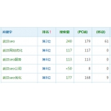 广安高指数关键词一定获得流量多吗