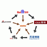 广安吴磊:SEO外链技巧有哪些