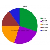 广安搜道:怎么做seo外链