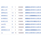 广安米乐：SEO内容与外链哪个更重要