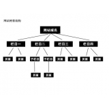 广安如果操作高指数关键词呢？